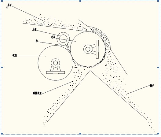 濕式磁選機(jī)