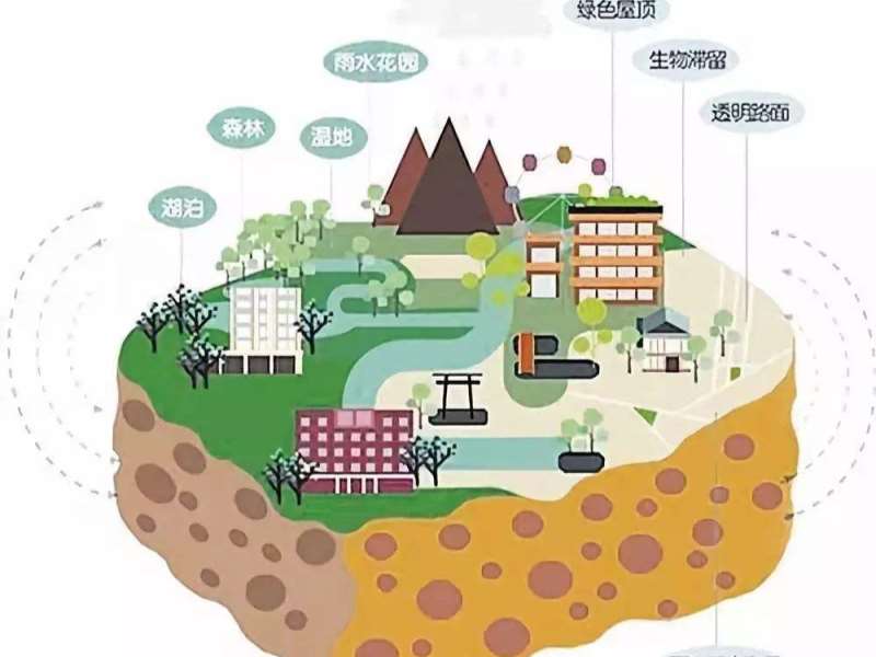 什么是海綿城市？
